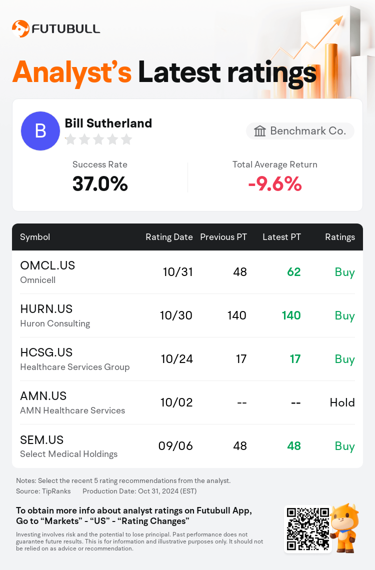 AnalystRecentRatingAutoNews_206484_20241031_93943ebbd3e91216c24fd21b9baefc774eb7e971_1730381426525240_nn_en