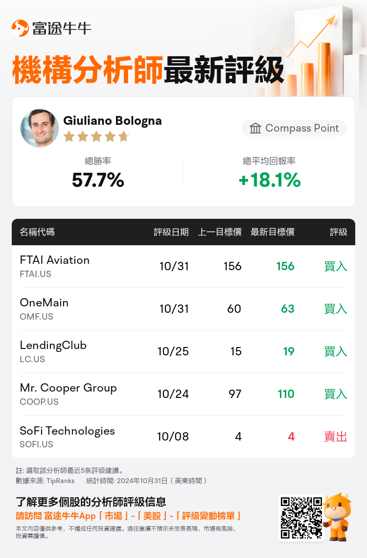 AnalystRecentRatingAutoNews_210996_20241031_8ba5e7143941aea1bdbc281185f017f02545d278_1730377885869992_nn_tc