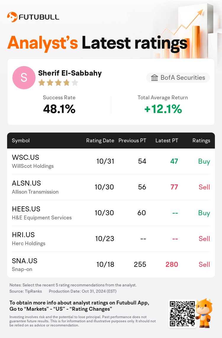 AnalystRecentRatingAutoNews_75157632927224_20241031_a53dd33e41f00e8af802b51e0ca61f5d9e5e4da1_1730374244275719_nn_en