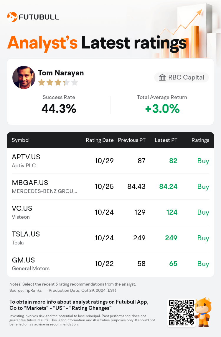 AnalystRecentRatingAutoNews_75179107763934_20241029_694f2f29ee2042b10a61b2e04635277272345db0_1730331084476884_nn_en