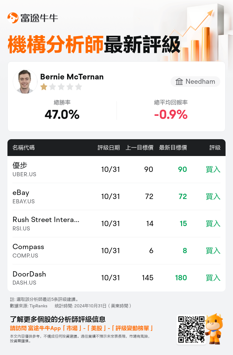 AnalystRecentRatingAutoNews_77296526642556_20241031_bc51828636f3183fa47c7ec8927af640023cf58f_1730377905824232_nn_tc