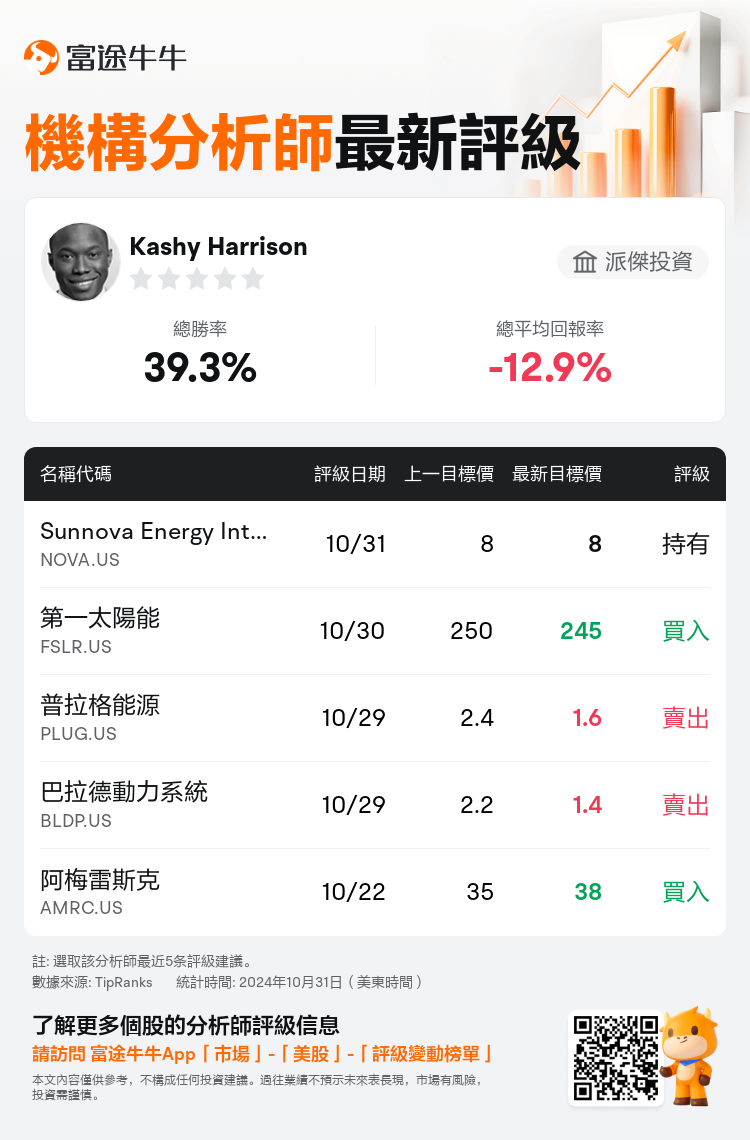 AnalystRecentRatingAutoNews_77691663621932_20241031_913aa8b0535d479a4e7545609ea51ae66230d40c_1730377833094392_nn_tc