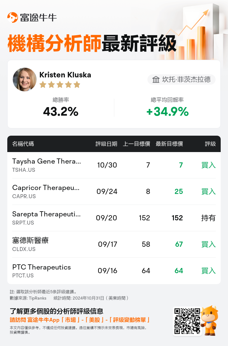 AnalystRecentRatingAutoNews_79555679442550_20241030_e1df51ae45208370dfda2efef35671ce8141e8b9_1730377898341066_nn_tc