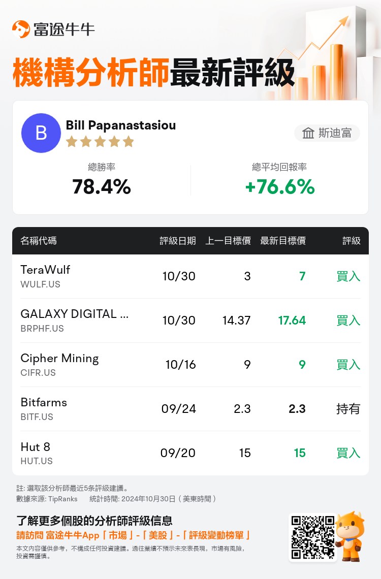 AnalystRecentRatingAutoNews_81492709700137_20241030_7d5e4b9d0d530210a6e5f7fdb26a06822fef18df_1730327439204783_nn_tc