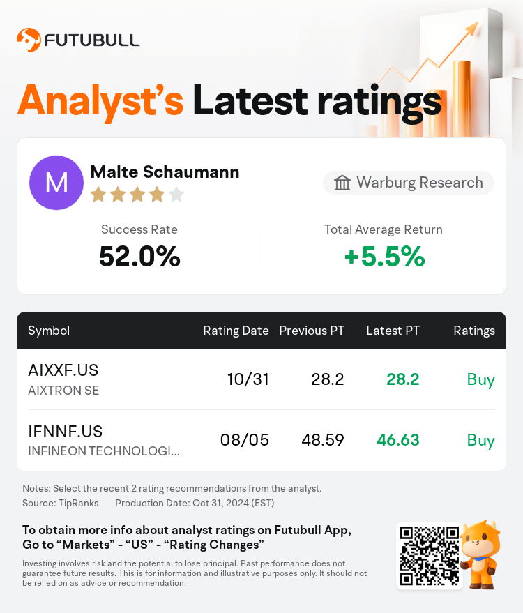 AnalystRecentRatingAutoNews_85096187273830_20241031_6075f97374f2b126de1c796ee82bb61acee3aa72_1730377835678526_nn_en