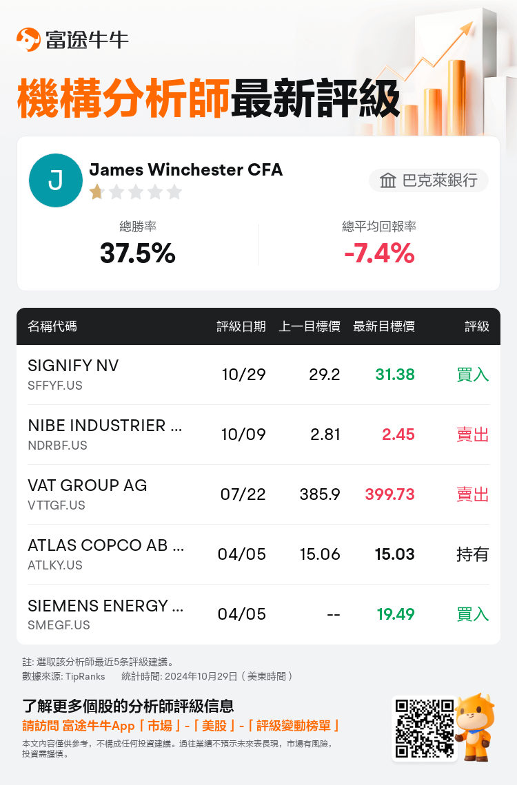 AnalystRecentRatingAutoNews_85096187277455_20241029_41a8bf9039da98b178c6ea999f08159b198f5d8b_1730313036743116_nn_tc