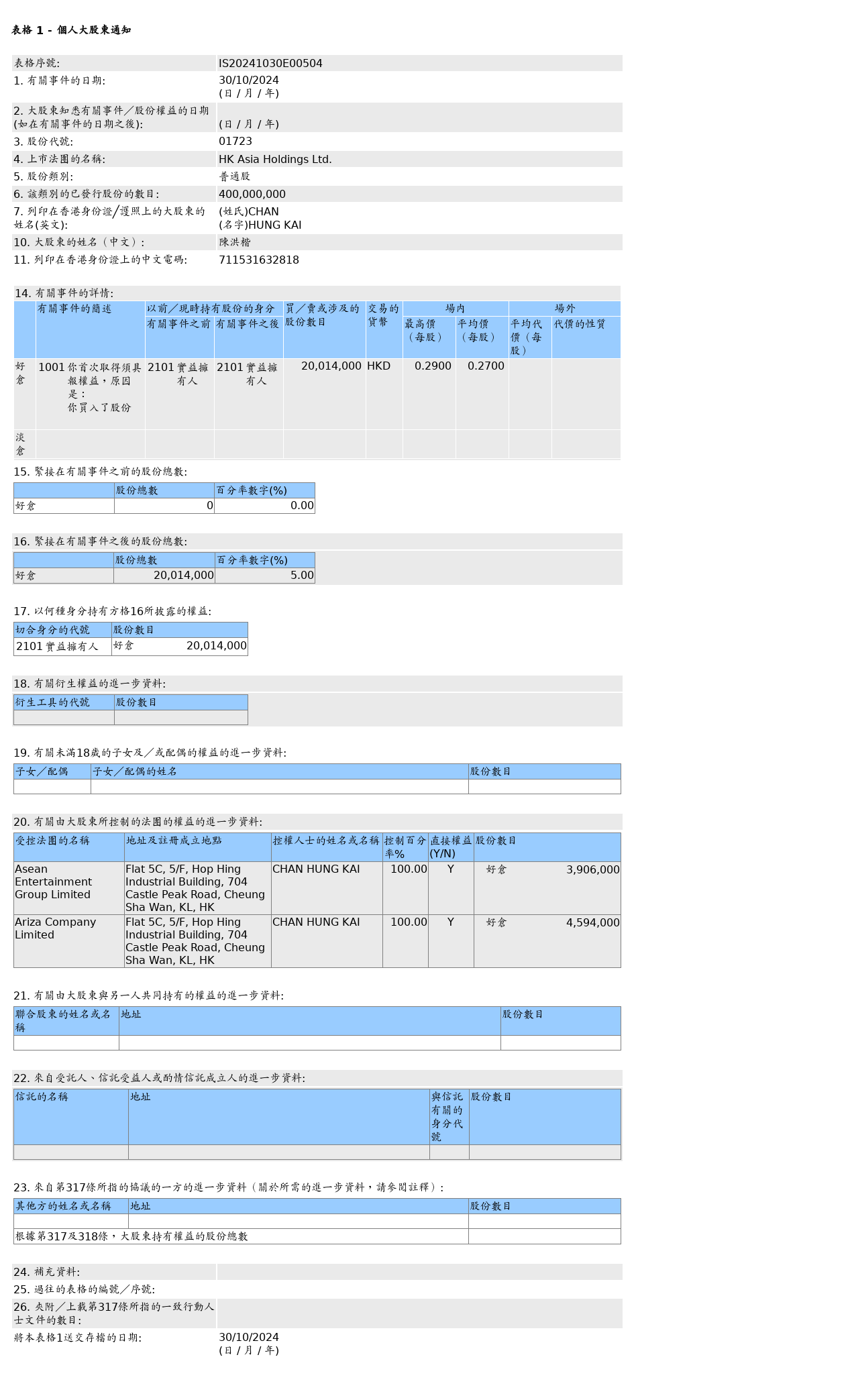 HKEXAutoNews_IS20241030E00504.png