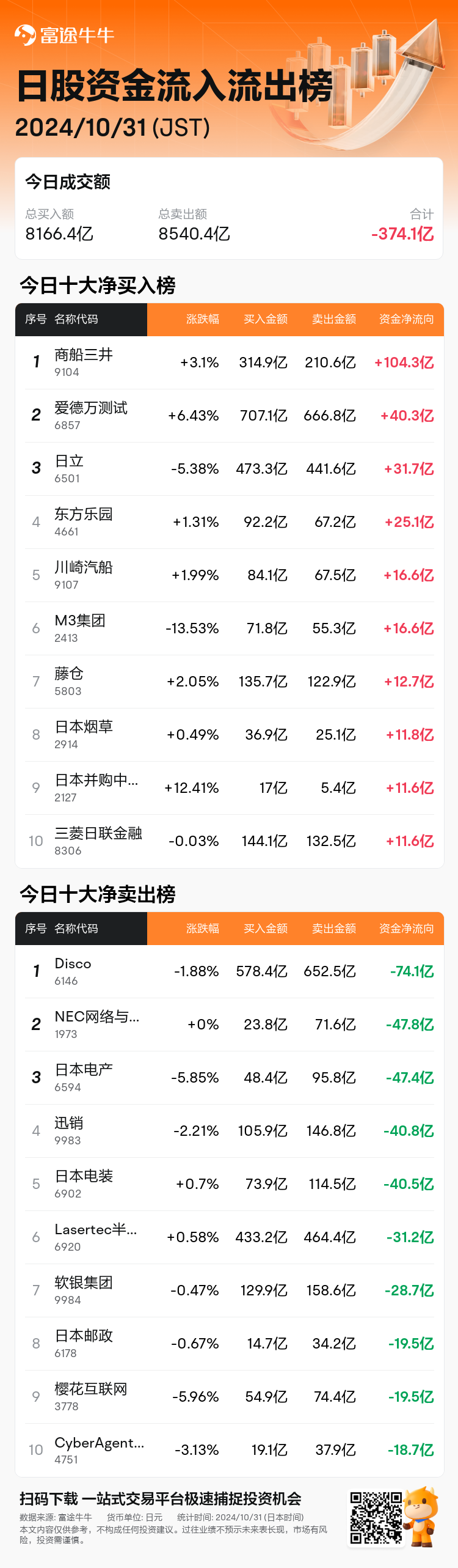 JPStockFlowAutoNewsSpider_nn_20241031_1730355300_zh-cn