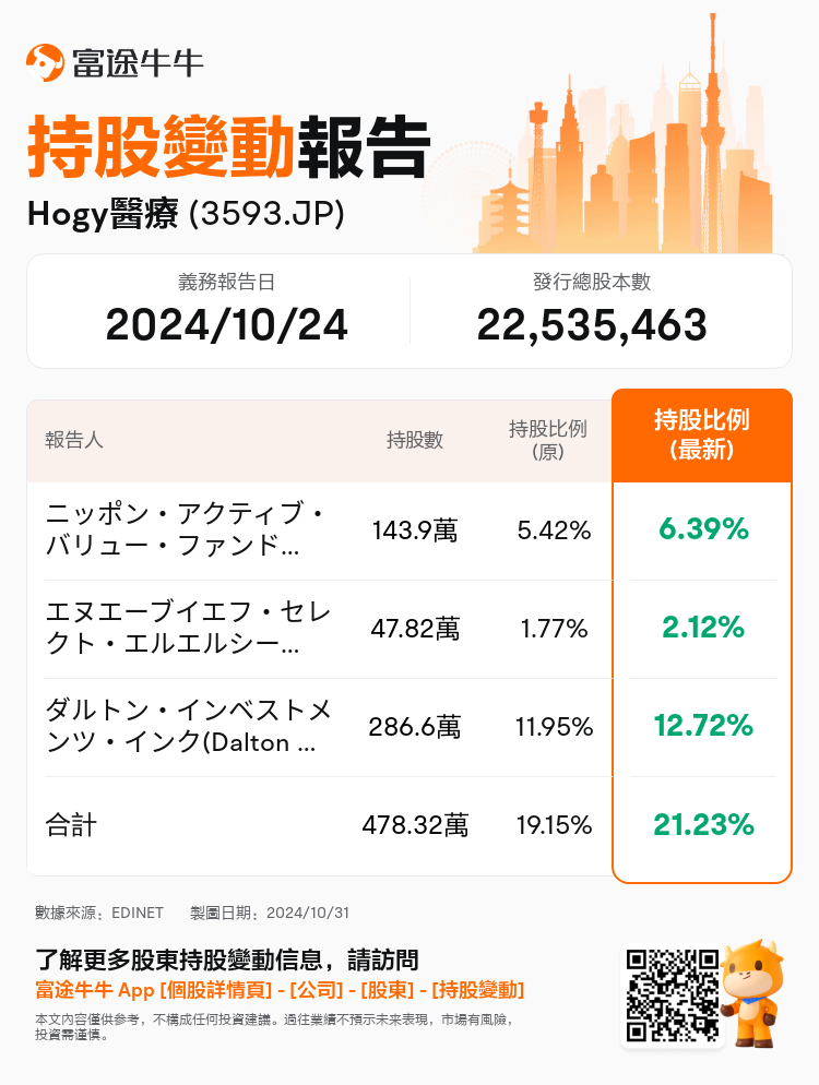 JPStockInsiderTradingAutoNewsSpider_nn_S100UL6L_1730354700_zh-hk