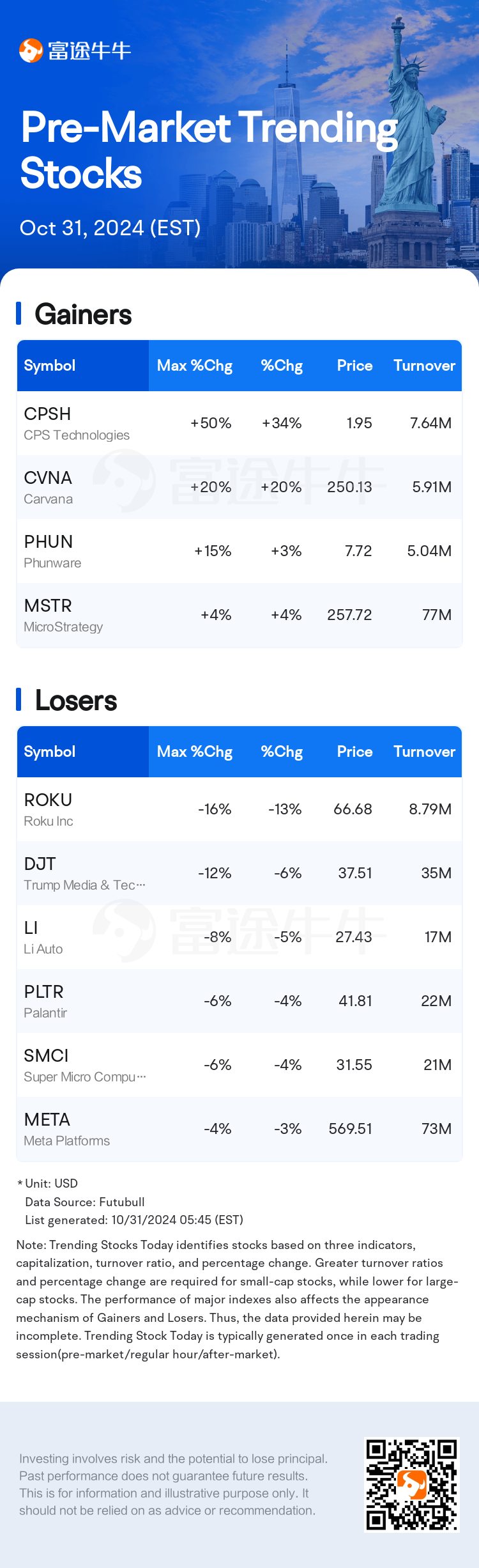 USTodayBeforeHotStockAutoNews_nn_20241031_1730367900_en.png