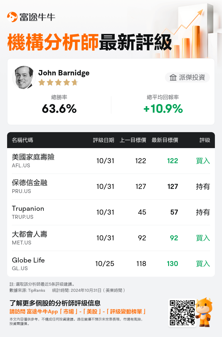 AnalystRecentRatingAutoNews_202584_20241031_5860e7d9e11664746b8597e3b1b10f89f3839192_1730464224576750_nn_tc