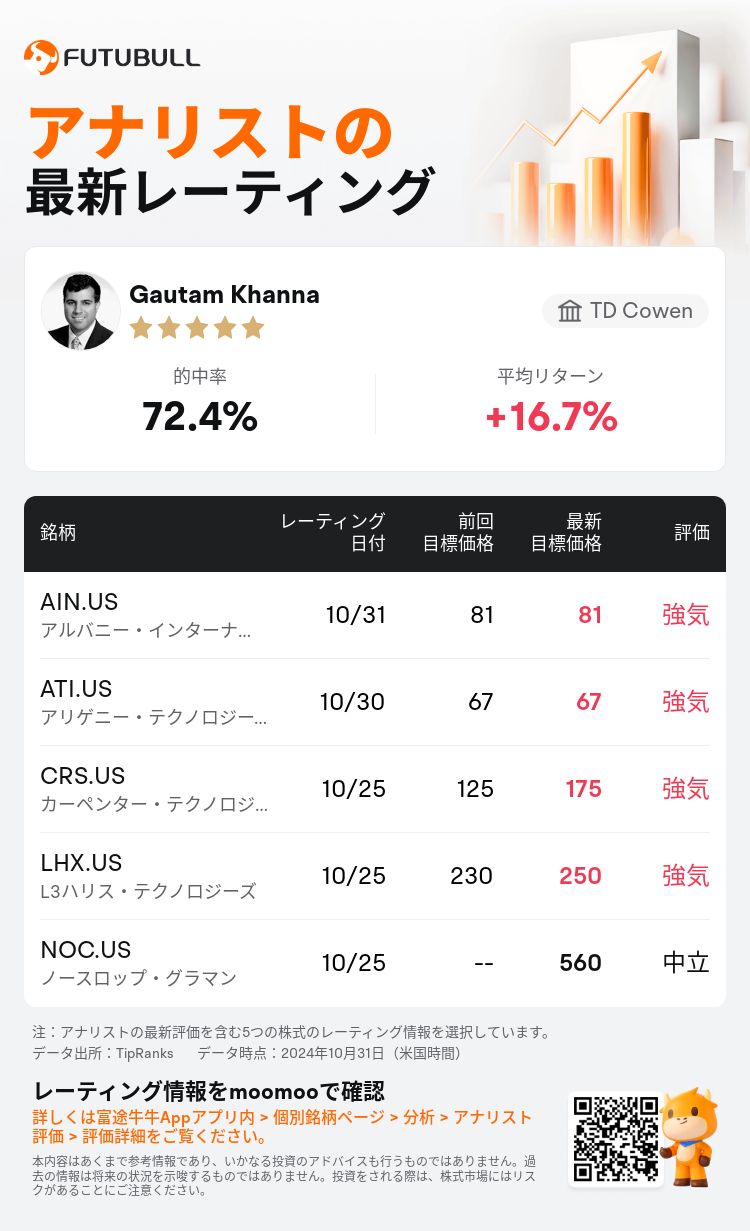 AnalystRecentRatingAutoNews_202710_20241031_c6d288604b902e17ef2fcf5f9d092527c5fc848f_1730453500381040_nn_ja