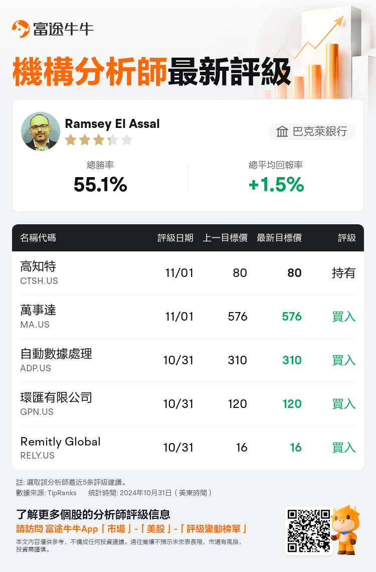 AnalystRecentRatingAutoNews_202998_20241031_2f605e0f867eebf5d3e3ea826bbf1a643218eb8f_1730464263550683_nn_tc