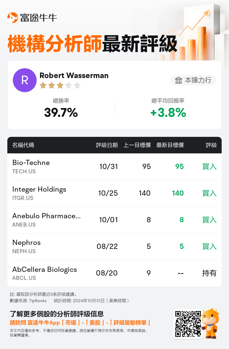 AnalystRecentRatingAutoNews_206395_20241031_32e885c7fc738ca22f165c914c1ce7a598cafb30_1730453508266927_nn_tc