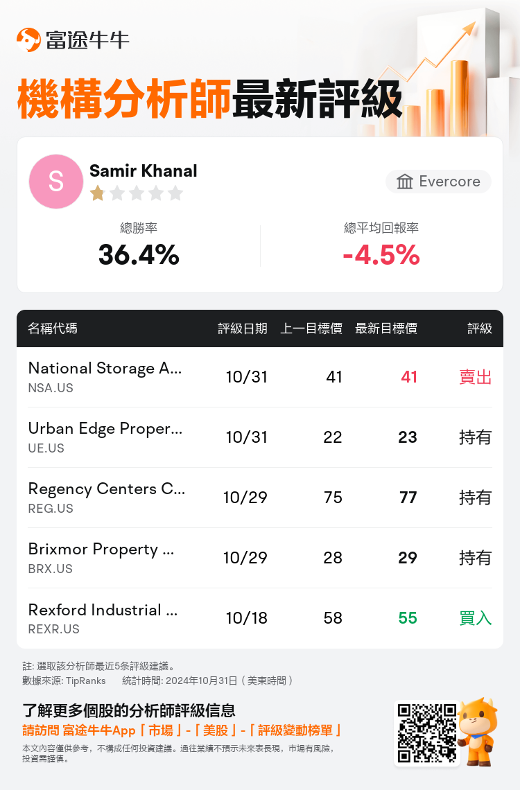 AnalystRecentRatingAutoNews_210924_20241031_6fe03a1027b9082588ca7d8988d1f2adb55b5f85_1730457046878407_nn_tc