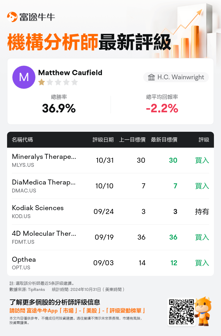 AnalystRecentRatingAutoNews_83288006032669_20241031_5e1634731e16dc8a8e101c9f09f6f5482a87b316_1730471404243890_nn_tc