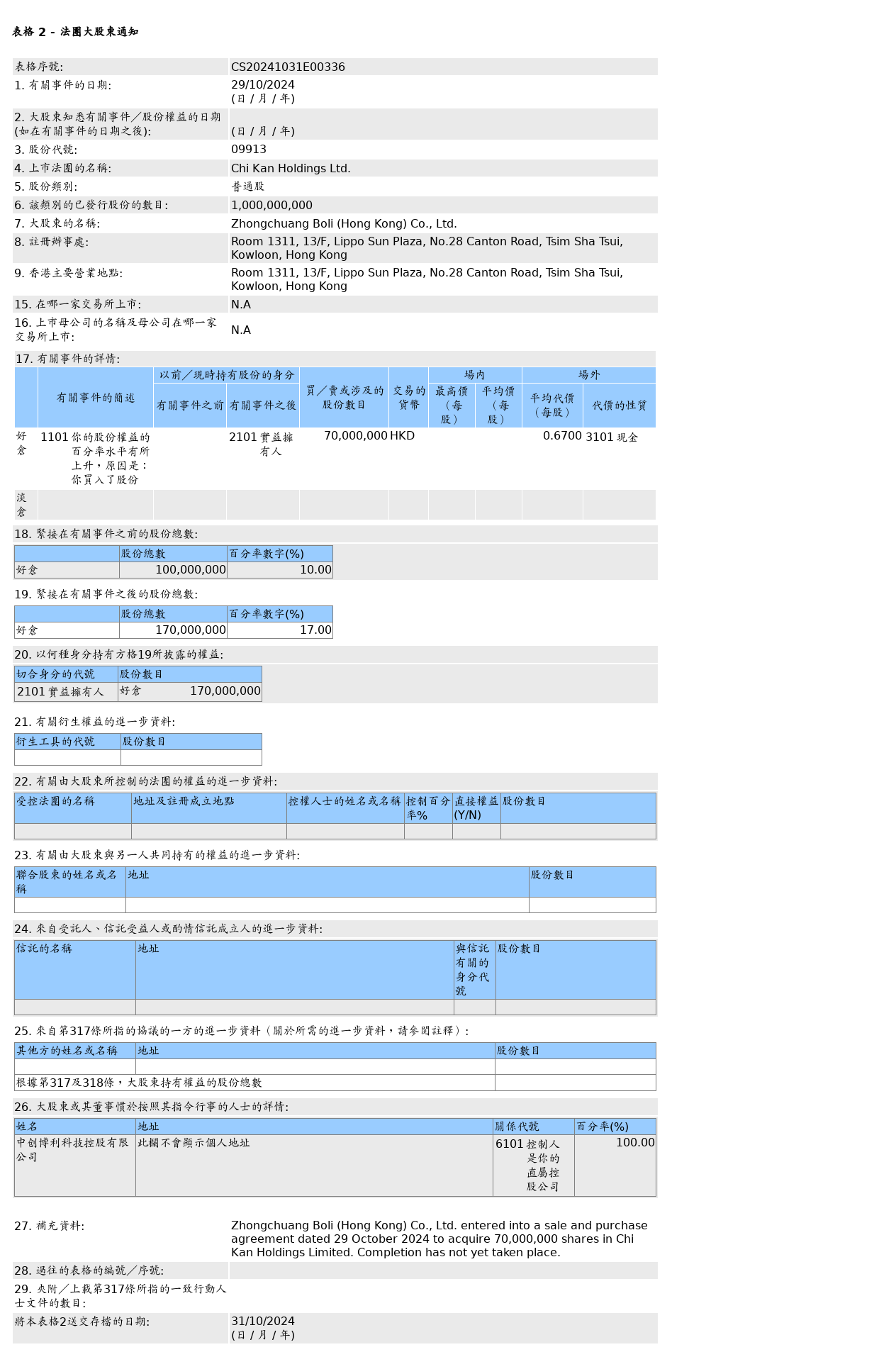 HKEXAutoNews_CS20241031E00336.png