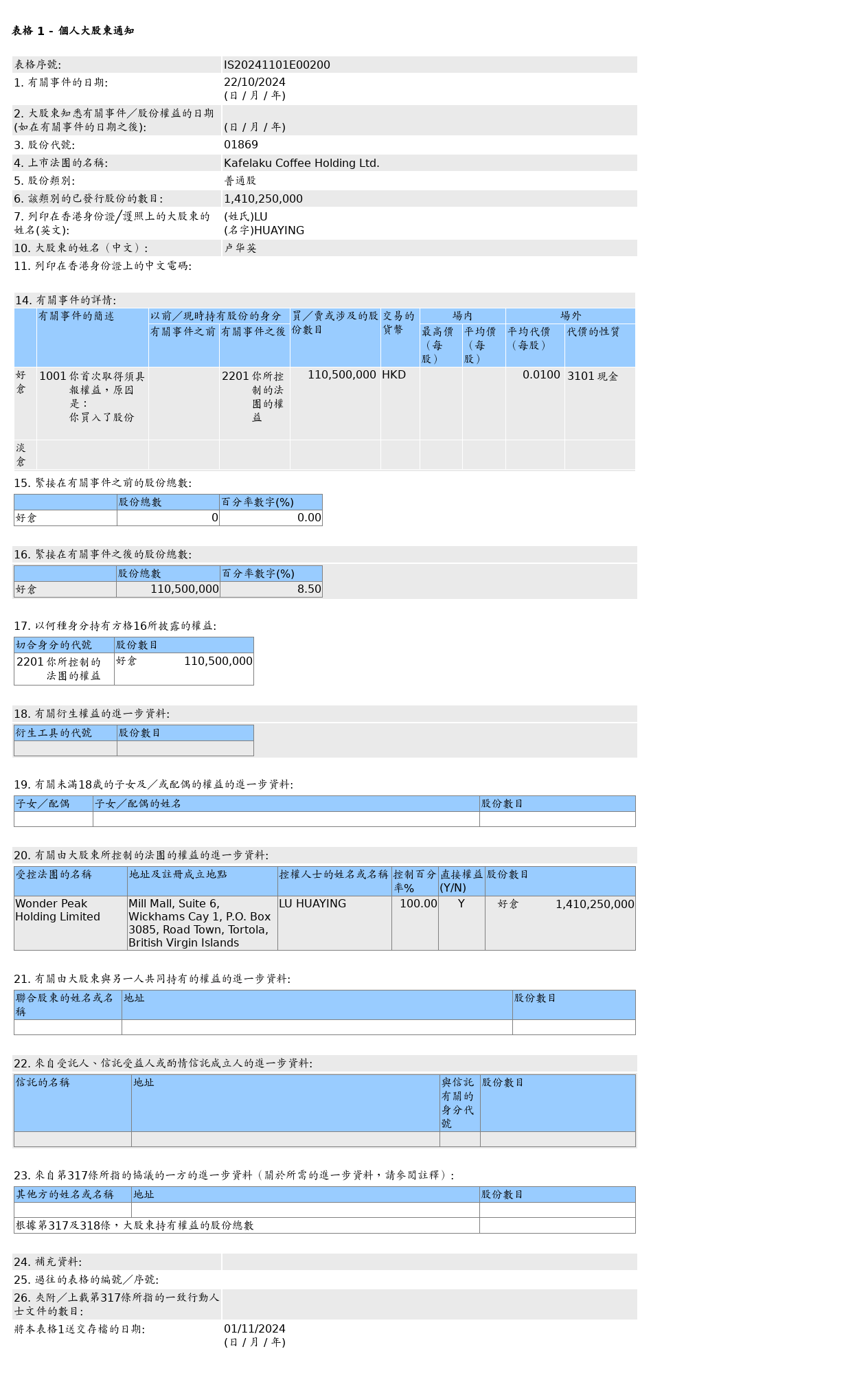 HKEXAutoNews_IS20241101E00200.png