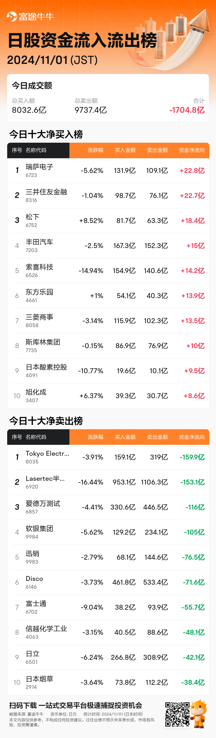 JPStockFlowAutoNewsSpider_nn_20241101_1730441700_zh-cn