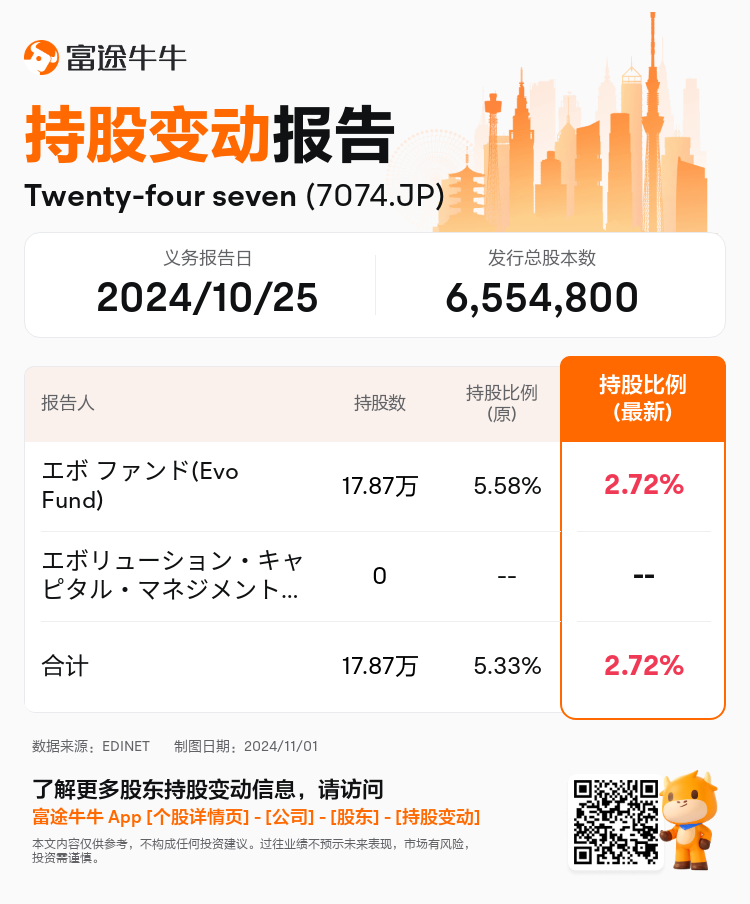 JPStockInsiderTradingAutoNewsSpider_nn_S100UM4E_1730433120_zh-cn