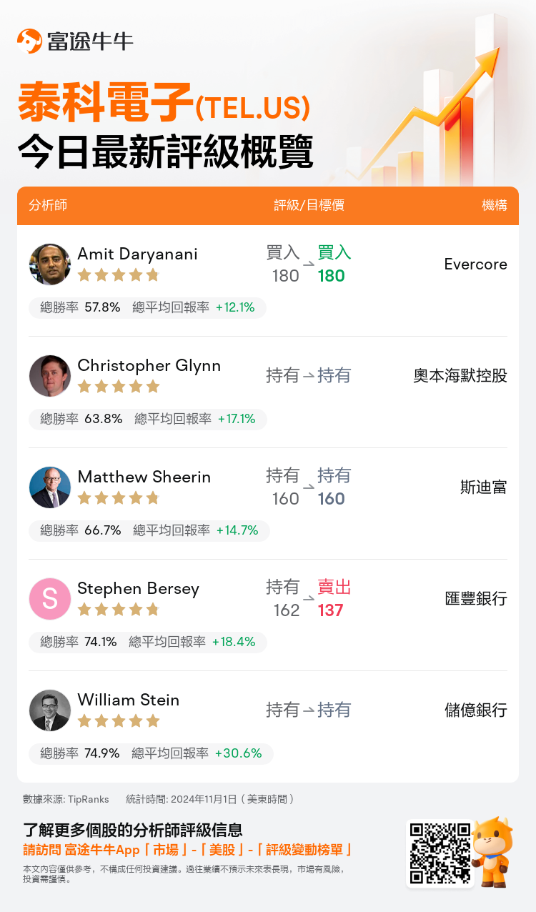 StockTodayLatestRating_nn_202399_20241101_tc