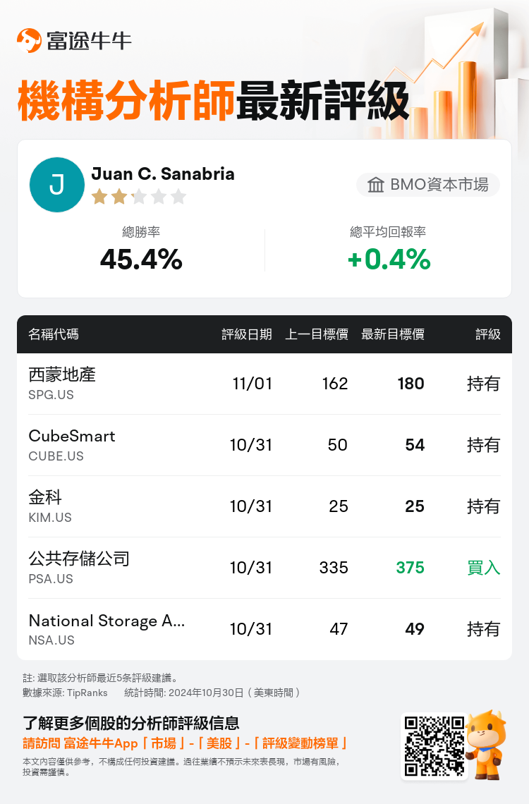 AnalystRecentRatingAutoNews_205906_20241031_007fea364f2f2e4bda2b146a6953b91ab2f2b40d_1730507418136541_nn_tc