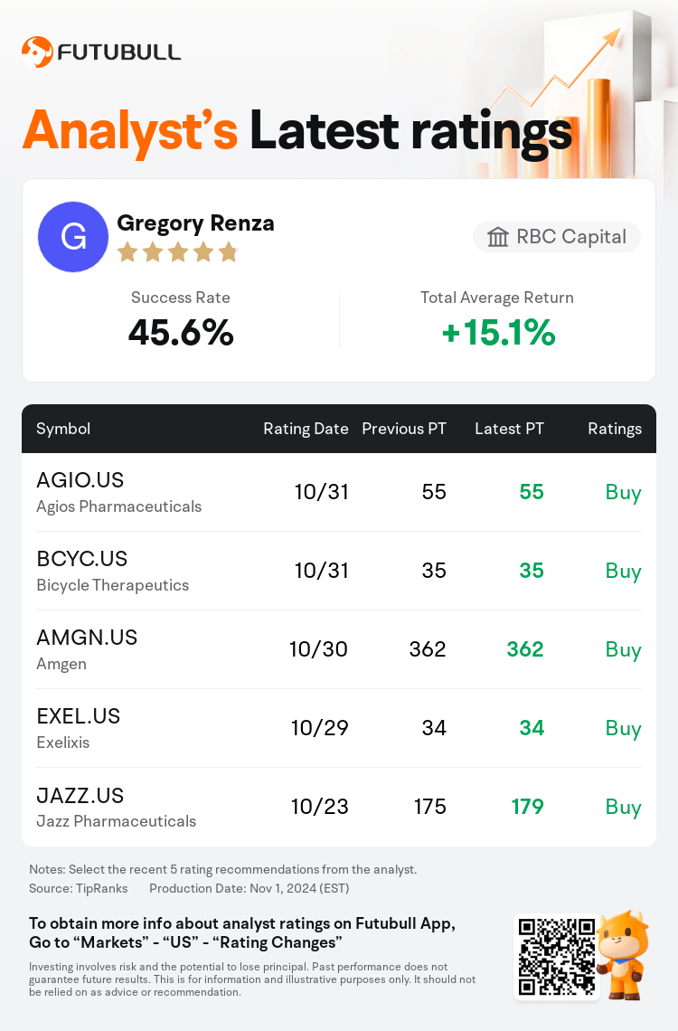 AnalystRecentRatingAutoNews_207046_20241031_dc144bfda82ce2f640fdd057e900a79b076119f6_1730507495488809_nn_en