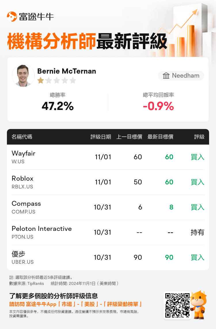 AnalystRecentRatingAutoNews_210421_20241101_bc51828636f3183fa47c7ec8927af640023cf58f_1730543484517961_nn_tc