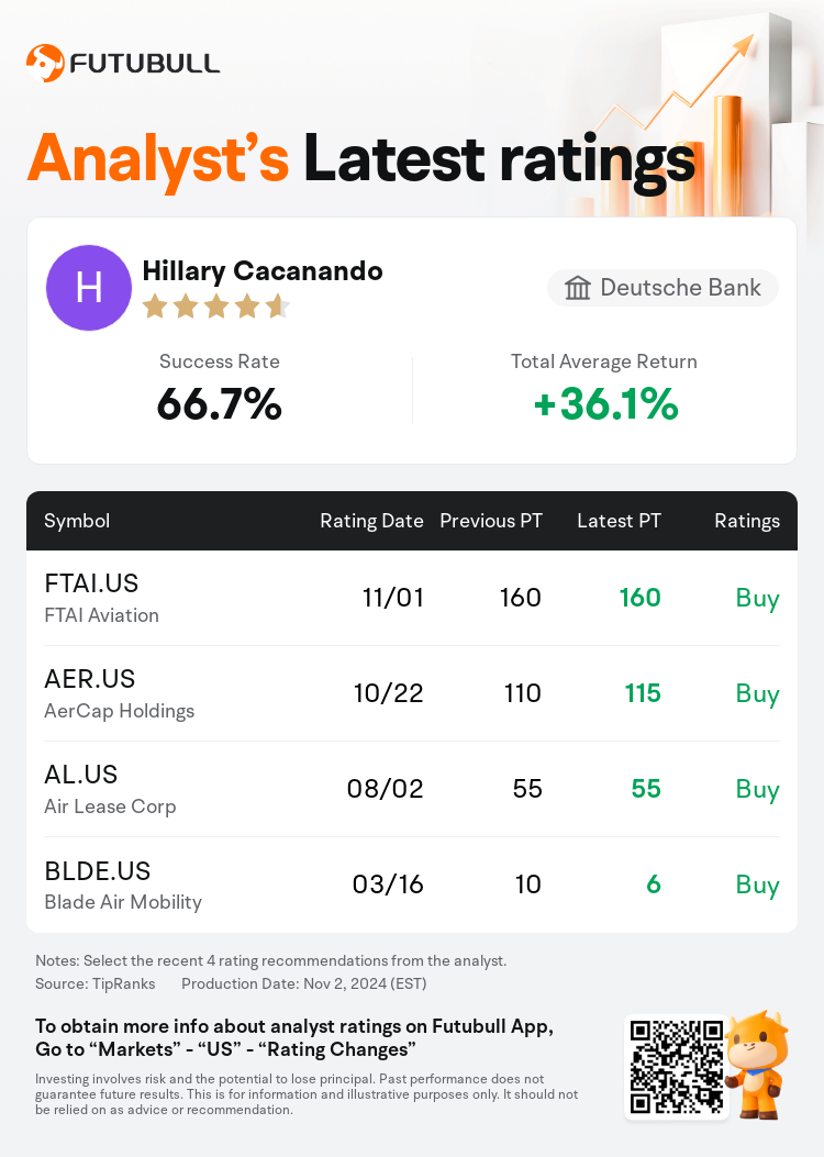 AnalystRecentRatingAutoNews_210996_20241101_ce5028b3c526fde605c8952e1e4d2ece0bd41854_1730521882725205_nn_en