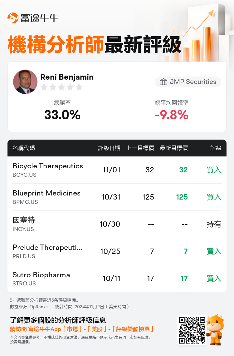 AnalystRecentRatingAutoNews_77433965596135_20241101_53e167d88716893c65177a75721998077e5869ab_1730547078510670_nn_tc