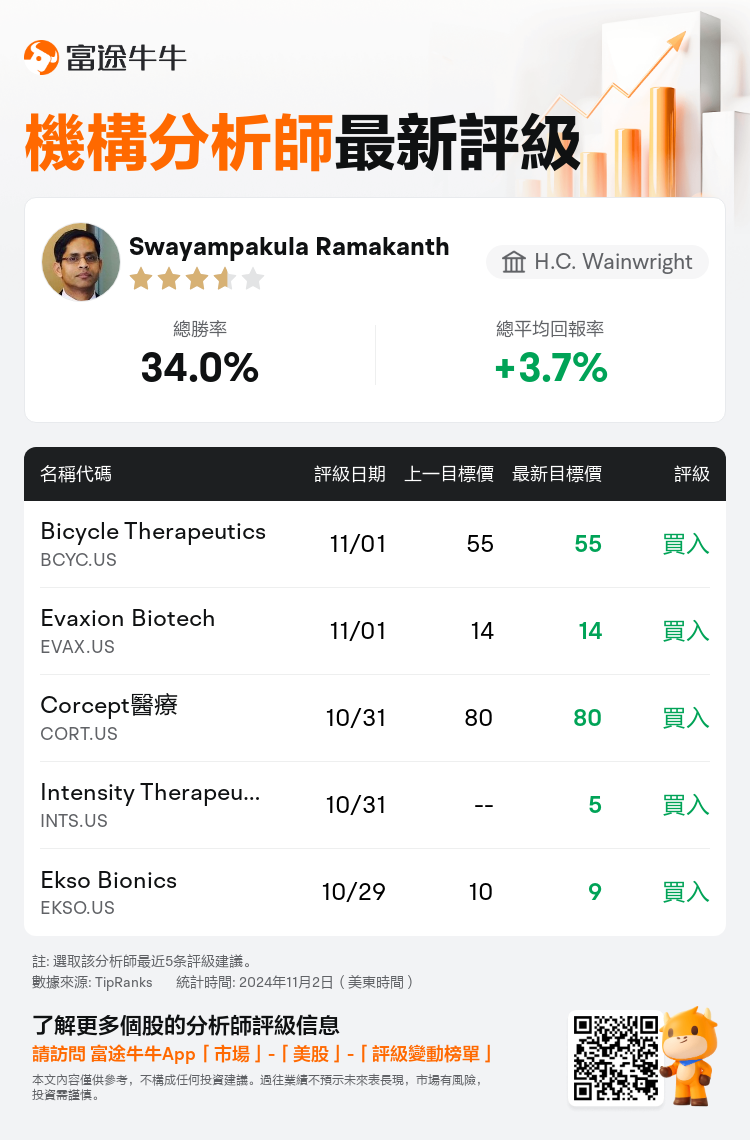 AnalystRecentRatingAutoNews_77433965596135_20241101_f2d51ea4ec9d2c8daa0fe1176fcae02bcd67c57f_1730547078507900_nn_tc