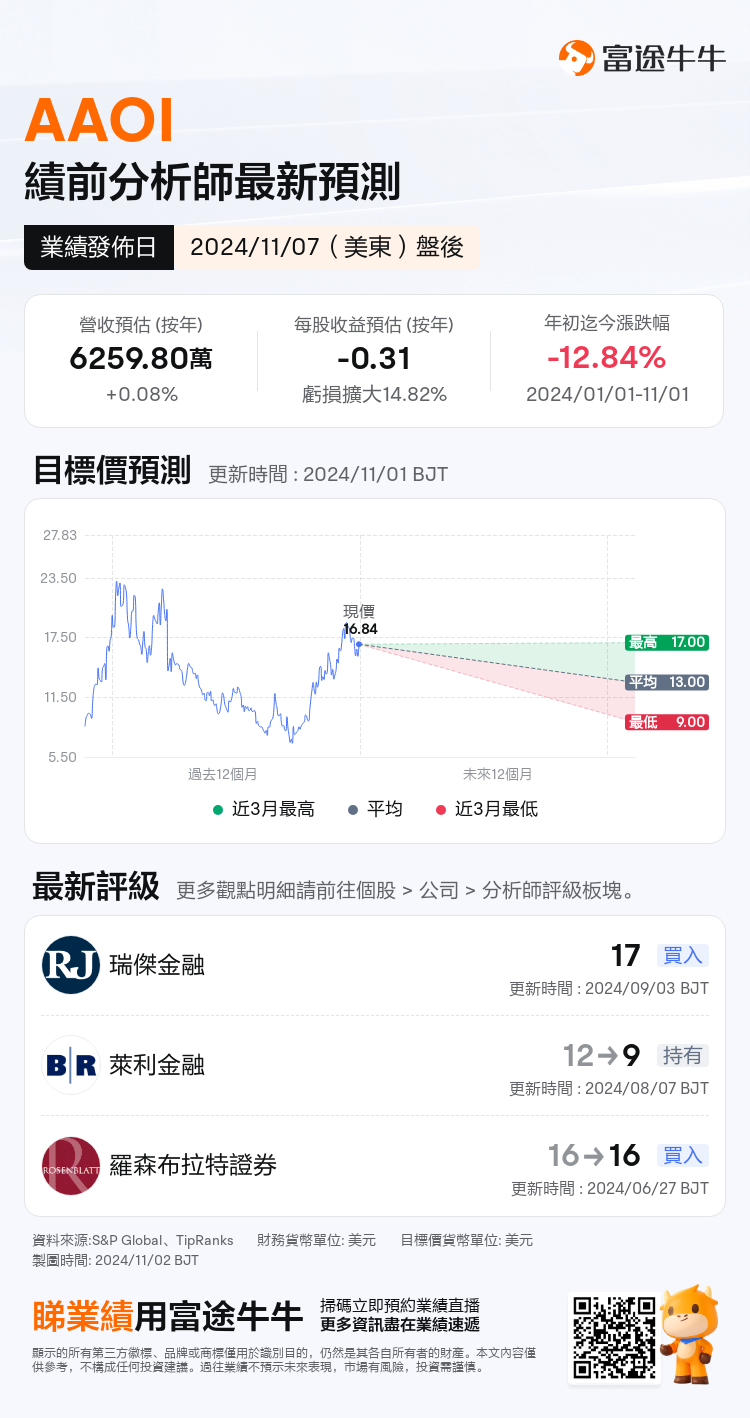 nn_stock_outlook_207706_2024Q3_1731013200_2_1730509242630_tc