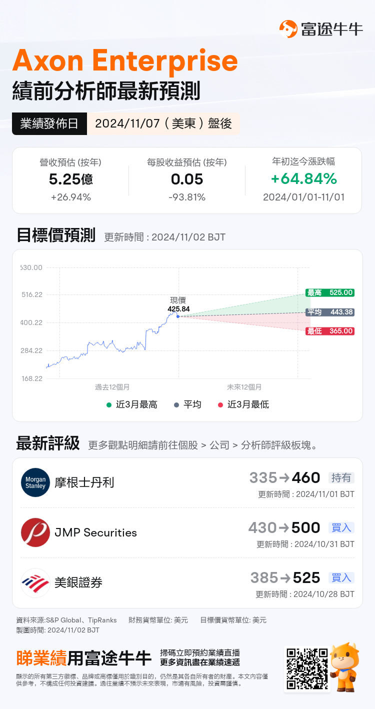 nn_stock_outlook_71266392553582_2024Q3_1731013200_2_1730509243207_tc