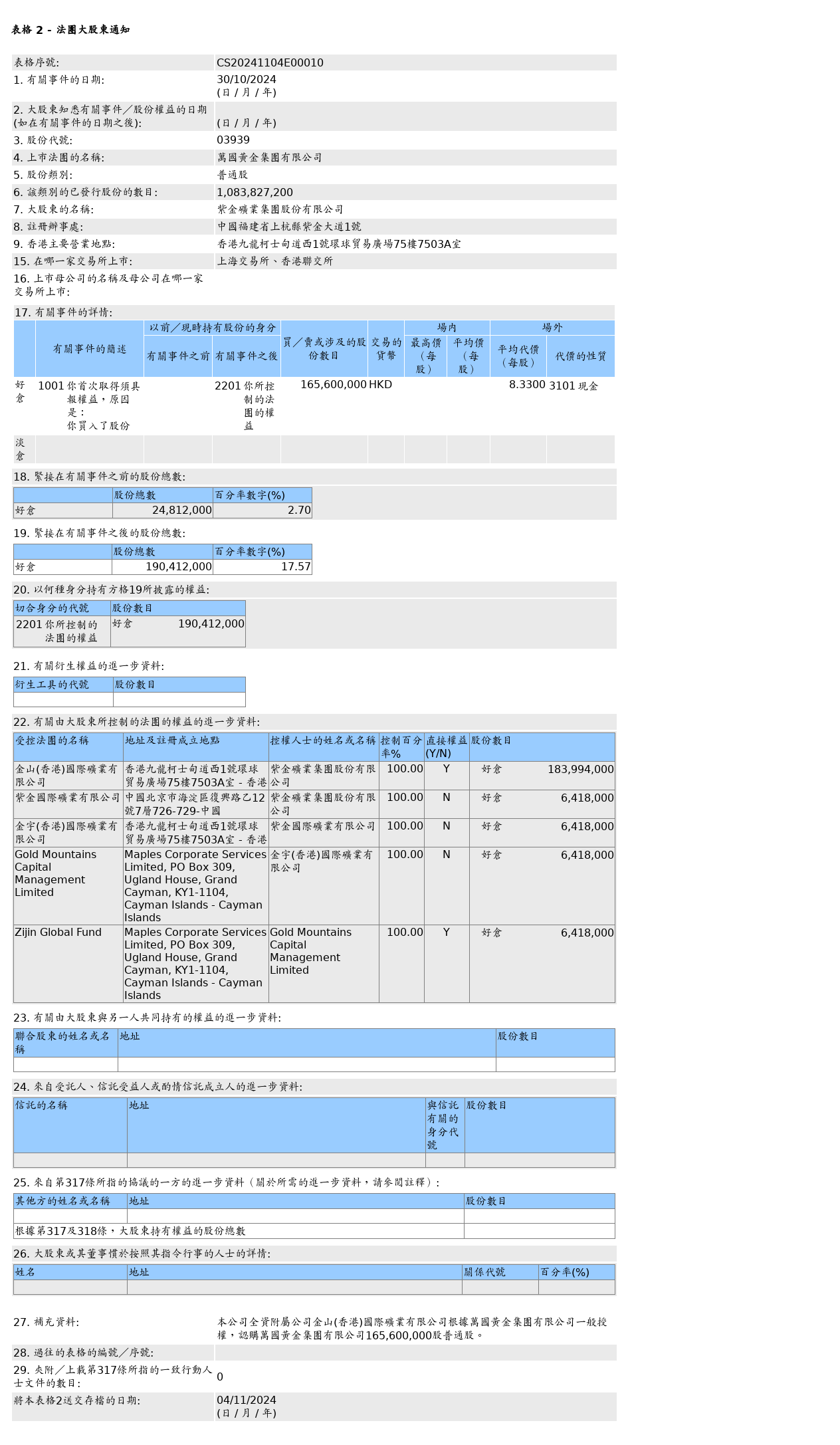 HKEXAutoNews_CS20241104E00010.png