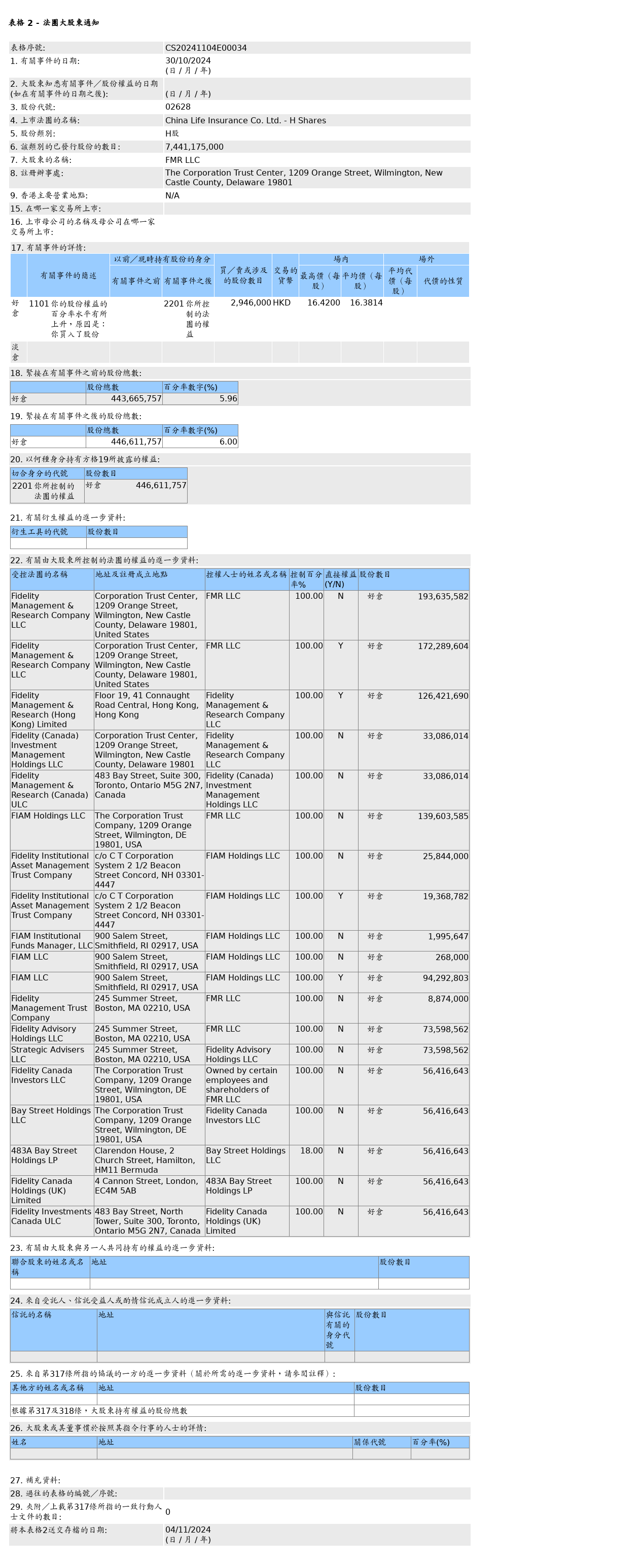 HKEXAutoNews_CS20241104E00034.png