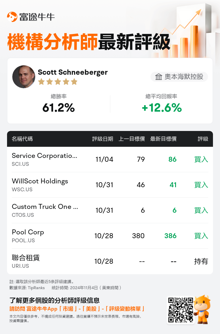 AnalystRecentRatingAutoNews_201867_20241104_5e887c9bcefbbc181f7b98ce92562d6c8dd2642c_1730802745446790_nn_tc