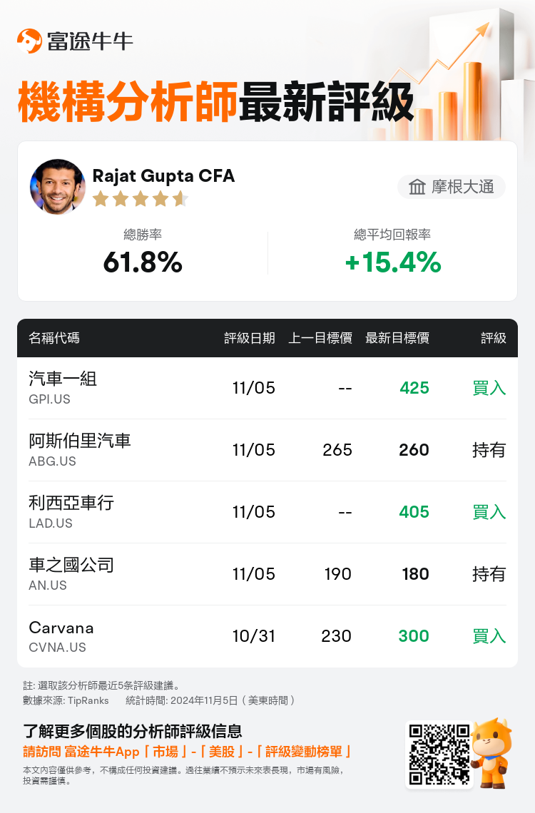 AnalystRecentRatingAutoNews_201893_20241105_caa6e0e47f6e29a50d7b771a038f5f0440ca1d7f_1730809866606676_nn_tc