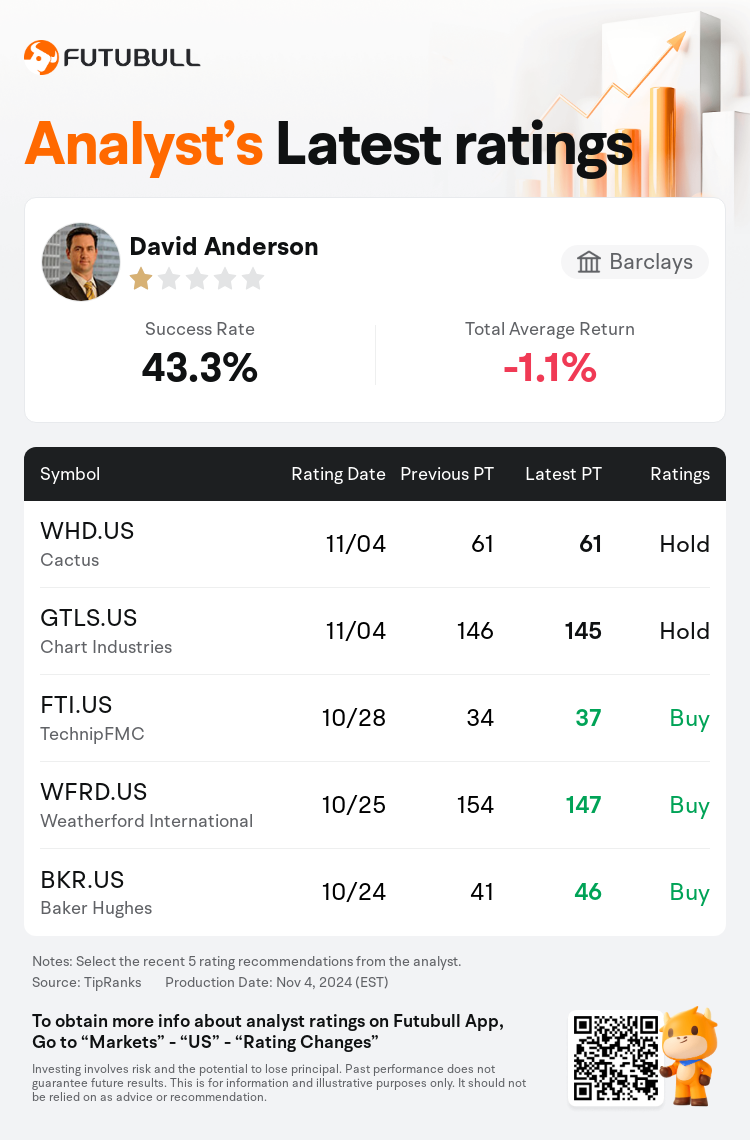 AnalystRecentRatingAutoNews_75419625932846_20241104_3e31441eafa28c7f472cadc715a51f76c006b5c9_1730809822960926_nn_en