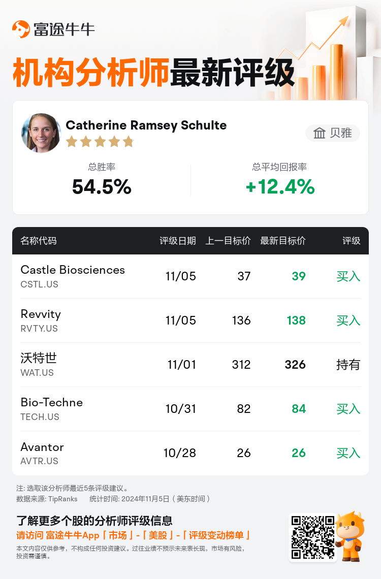 AnalystRecentRatingAutoNews_77704548536000_20241105_0569c2fe1d7f0c3d05c0808d3ab82dadef3aeb71_1730809870243101_nn_sc