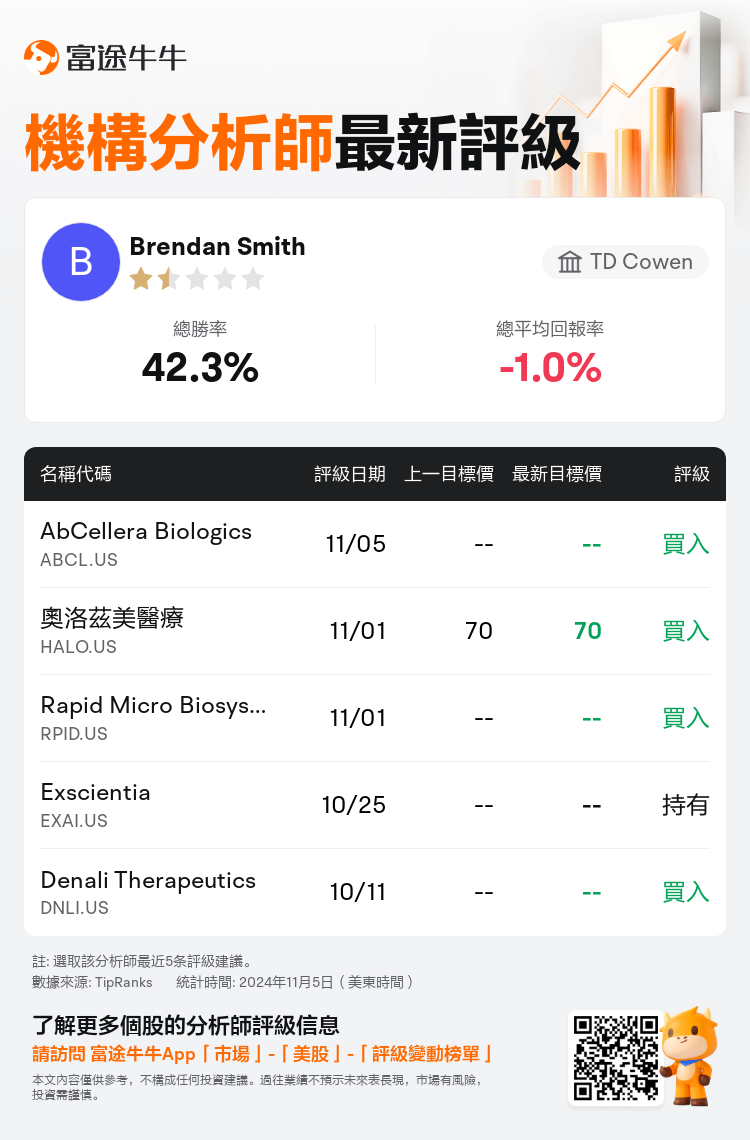 AnalystRecentRatingAutoNews_79899276826805_20241105_ac5fe2488dd7f6b89e3e3544d58b42c050671b30_1730813459608643_nn_tc