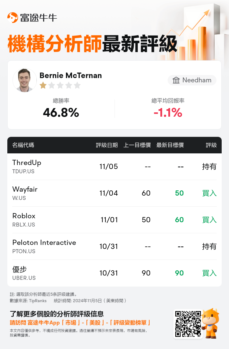 AnalystRecentRatingAutoNews_80333068524719_20241105_bc51828636f3183fa47c7ec8927af640023cf58f_1730806268017020_nn_tc