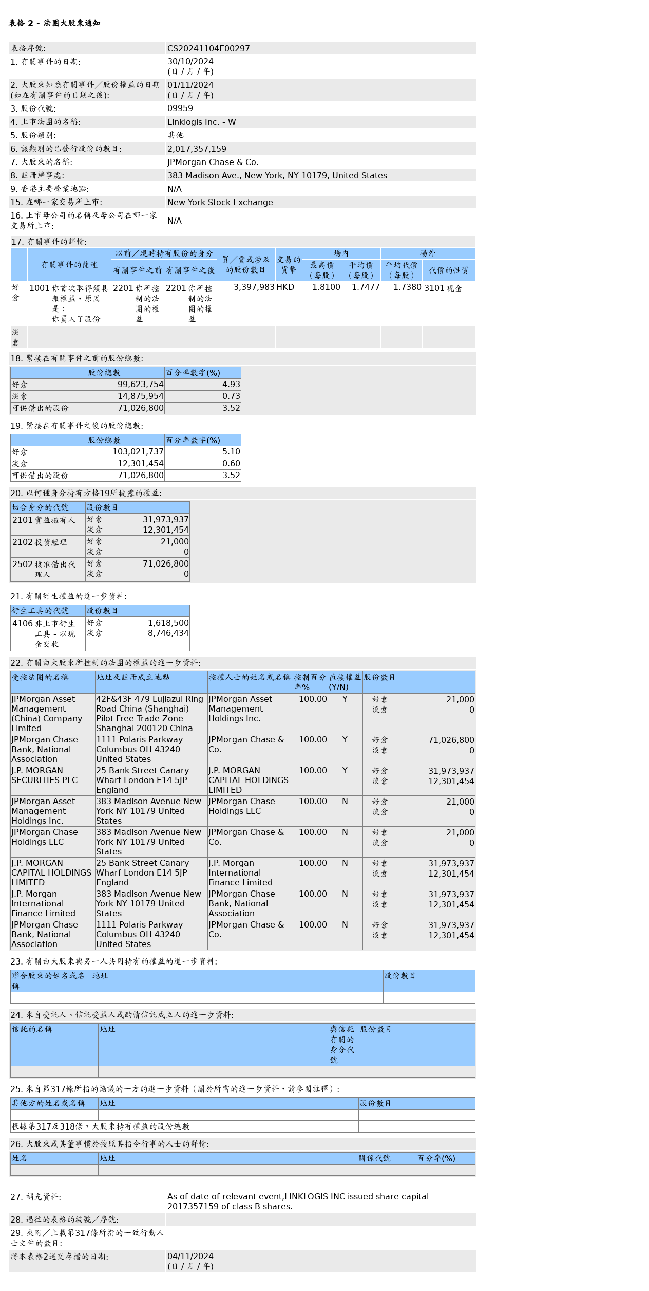 HKEXAutoNews_CS20241104E00297.png