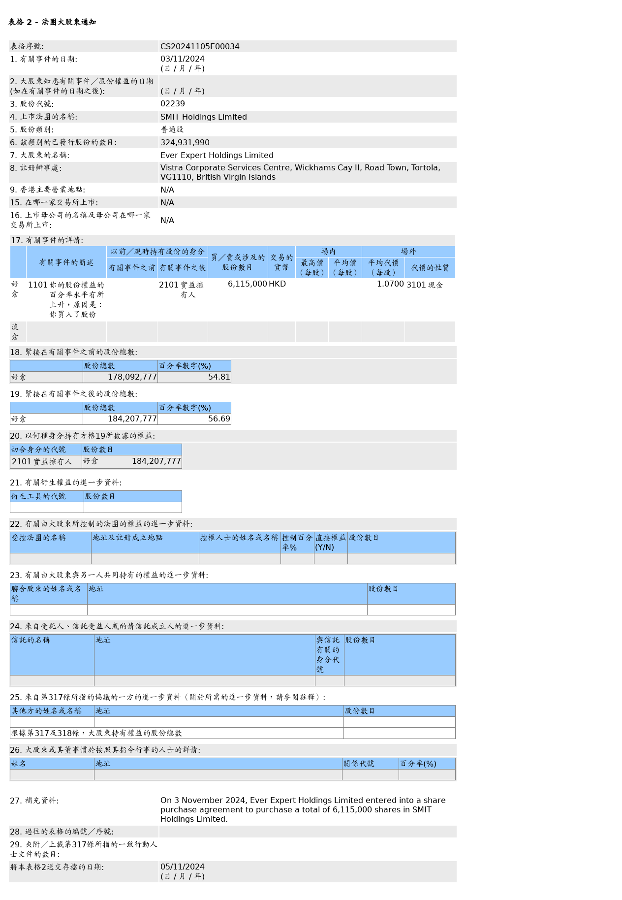 HKEXAutoNews_CS20241105E00034.png