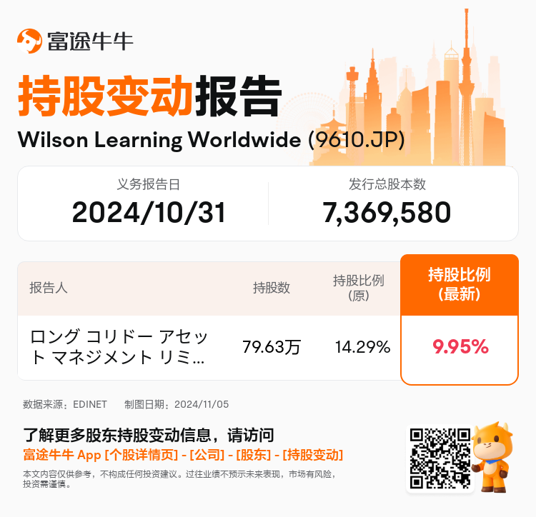 JPStockInsiderTradingAutoNewsSpider_nn_S100UM2O_1730788260_zh-cn