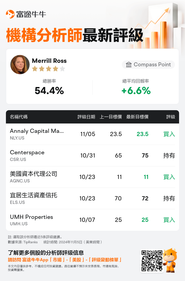 AnalystRecentRatingAutoNews_205573_20241105_10456a39a35af08e1f91a12e1f64b1752fc382a8_1730853092783528_nn_tc