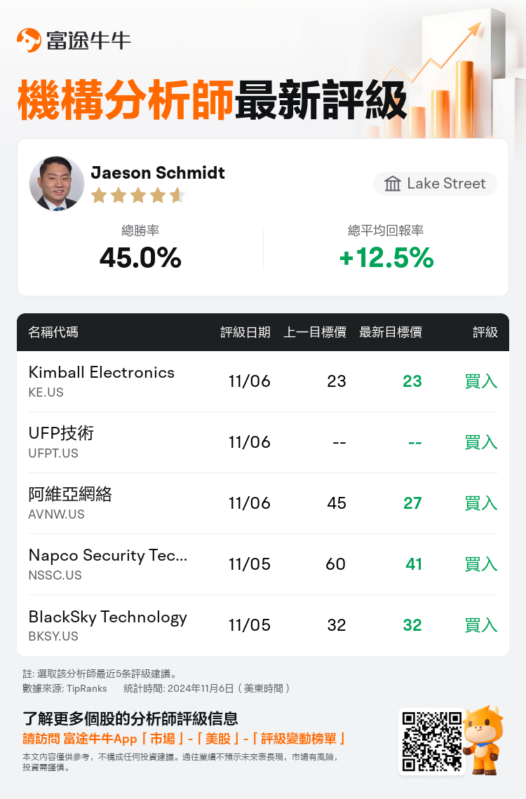 AnalystRecentRatingAutoNews_205899_20241106_63f45f16415b018762b4ca38490906f3ae3099d3_1730903482265382_nn_tc