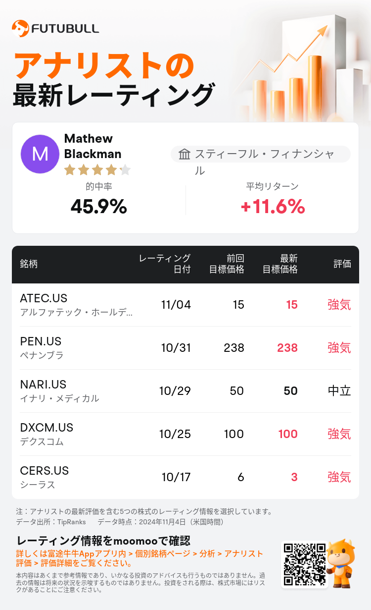 AnalystRecentRatingAutoNews_206250_20241104_07d97e3845efcf139b50e87165dbd6612a1050b9_1730827874584221_nn_ja