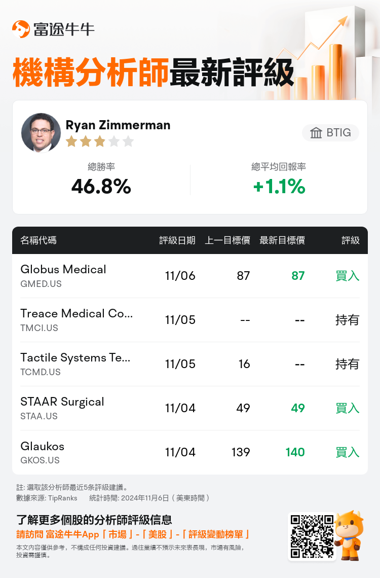 AnalystRecentRatingAutoNews_80466212513800_20241105_81224ed7a9c6bc4b6005da2b0e5bb787bef04281_1730896250333201_nn_tc