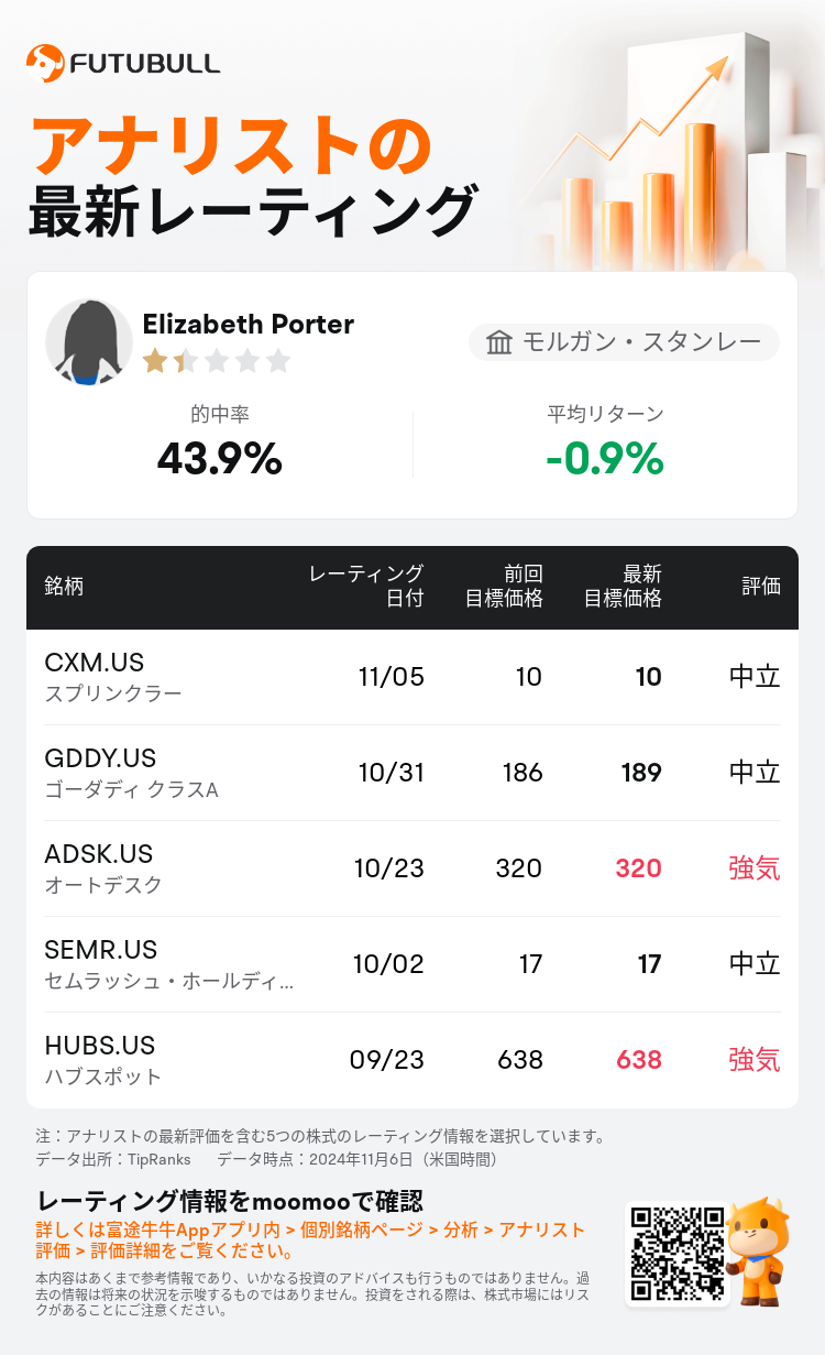 AnalystRecentRatingAutoNews_80711025635653_20241105_b54844ebef7324227af022a5f890c33880f09741_1730907068095109_nn_ja