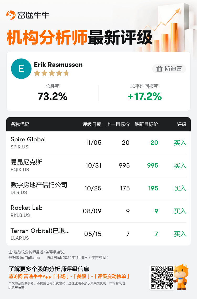 AnalystRecentRatingAutoNews_80981608571997_20241105_2b3a0b9c19115040999538d4aa2ff2e4ae3adee1_1730827869371435_nn_sc